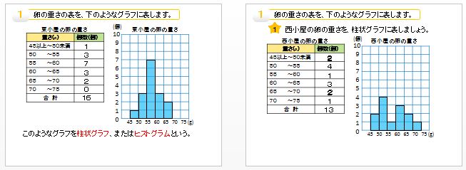 パワーポイント教材 那須烏山市立烏山小学校