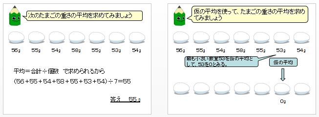 パワーポイント教材 那須烏山市立烏山小学校