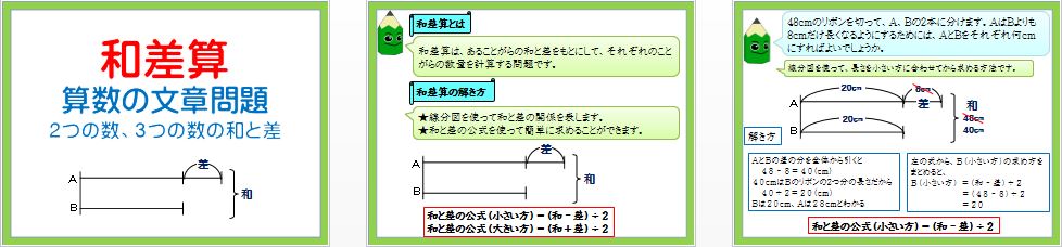 パワーポイント教材 那須烏山市立烏山小学校