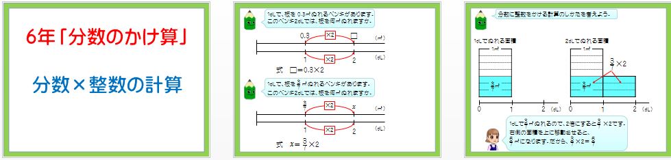 パワーポイント教材 那須烏山市立烏山小学校