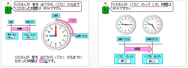 パワーポイント教材 那須烏山市立烏山小学校