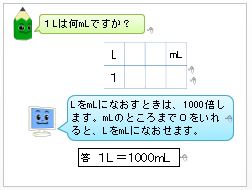 パワーポイント教材 那須烏山市立烏山小学校