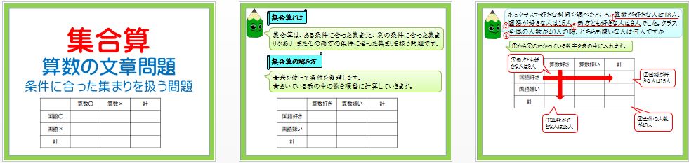 パワーポイント教材 那須烏山市立烏山小学校