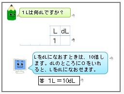 パワーポイント教材 那須烏山市立烏山小学校