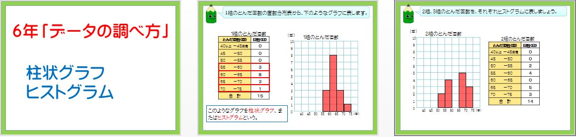 パワーポイント教材 那須烏山市立烏山小学校