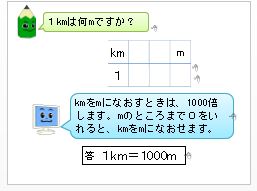 パワーポイント教材 那須烏山市立烏山小学校