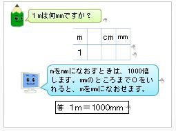 パワーポイント教材 那須烏山市立烏山小学校