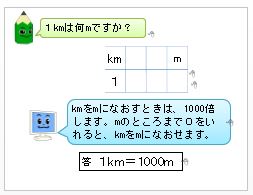 パワーポイント教材 那須烏山市立烏山小学校