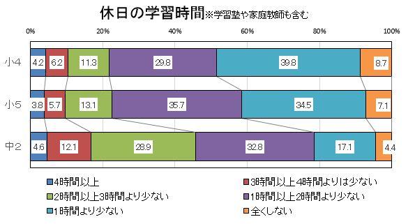 校長室から 那須烏山市立烏山小学校