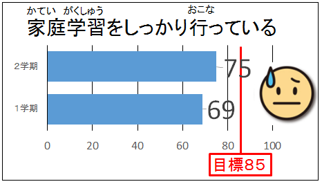 校長室から 那須烏山市立烏山小学校