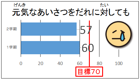 校長室から 那須烏山市立烏山小学校