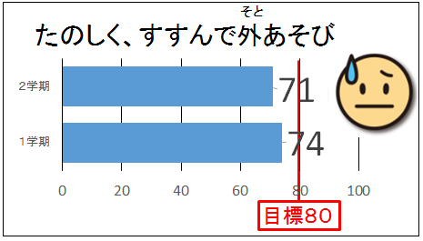 校長室から 那須烏山市立烏山小学校