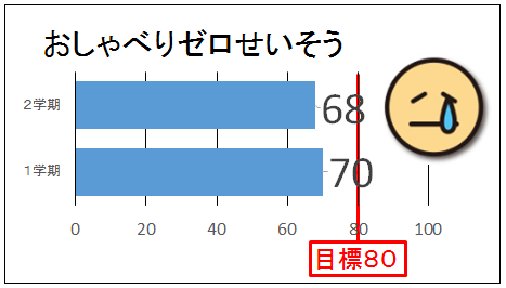 校長室から 那須烏山市立烏山小学校